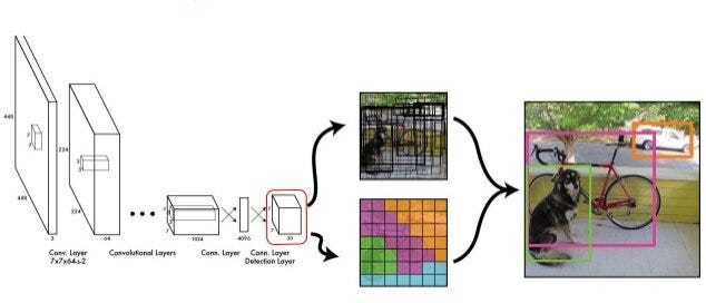 Evolution of Object Detection. Object detection is still a relatively ...