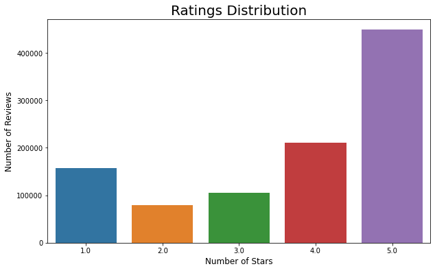 logistic regression sentiment analysis python