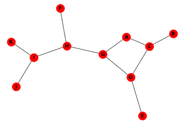 What Is Network Analysis A Brief Introduction With Examples By 