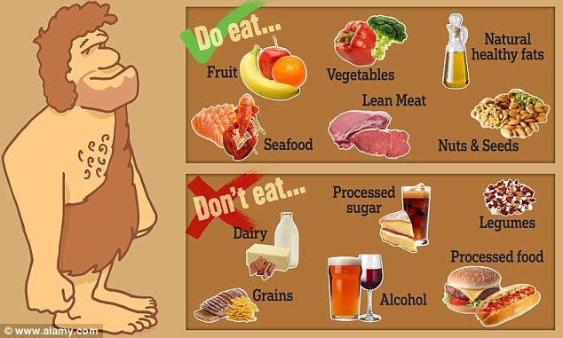 舊石器時代飲食 Paleo Diet 有一種飲食方式 你可能曾經在雜誌上或網路上看過 叫作舊石器時代飲食 By Han Sen Lee Fitme 健身餐精選文章