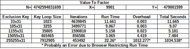 Spread Sheet showing Exclusion Key Length