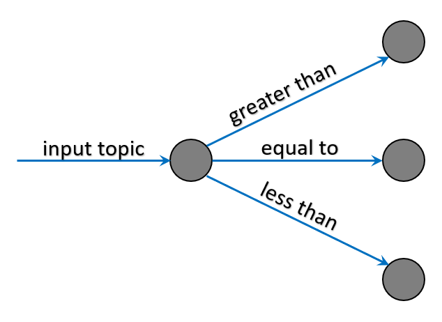 Creating a streaming data pipeline with Kafka Streams | by Jason Snouffer |  ITNEXT