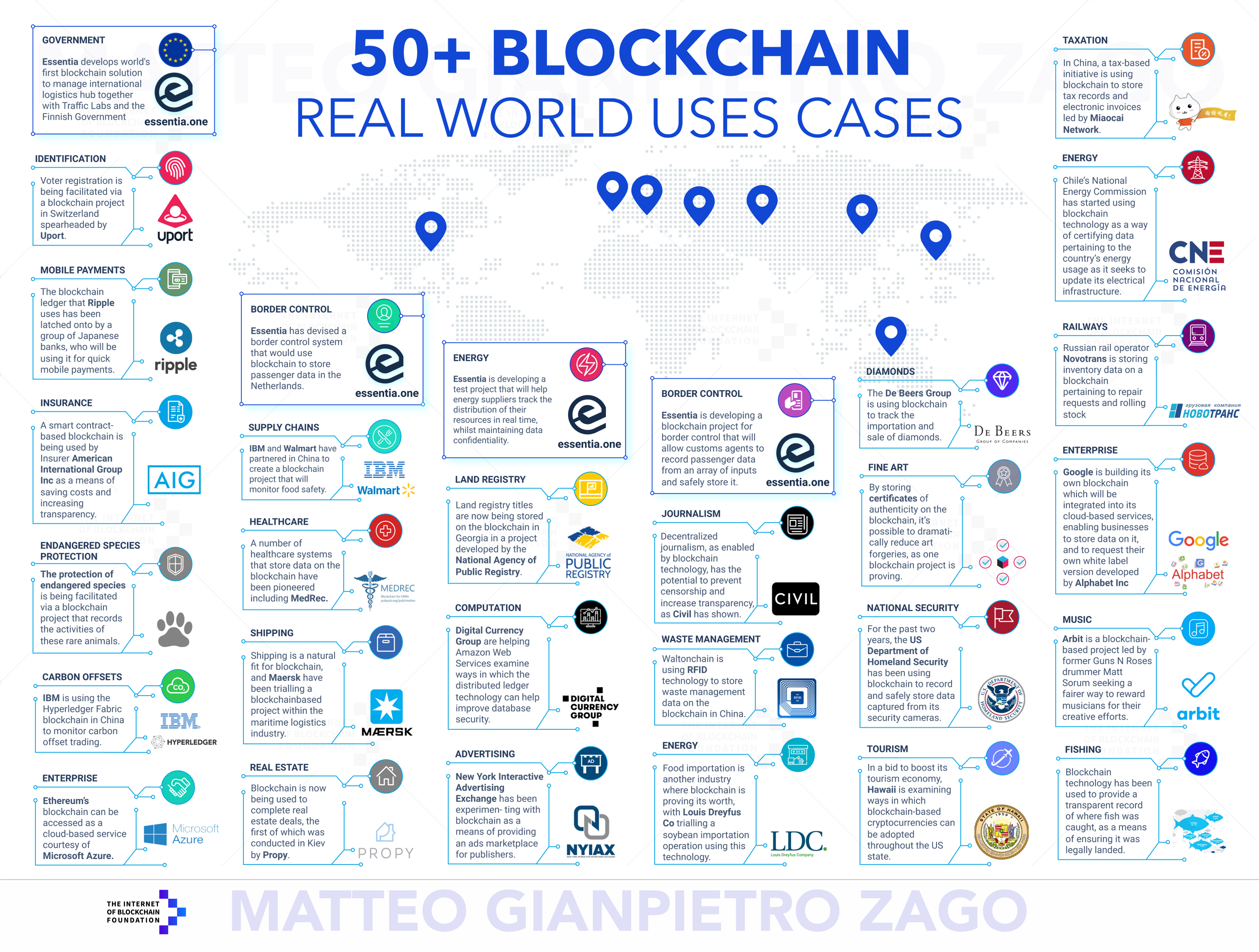 50+ Examples of How Blockchains are Taking Over the World