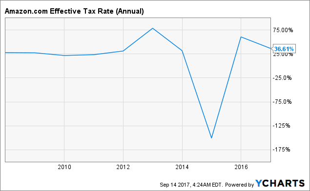 Investment thesis outline image