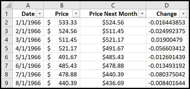 Sample of finished NYSE composite index data spreadsheet.