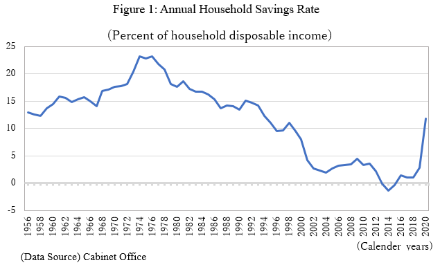 High savings rate