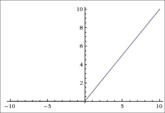 Activation functions in Deep learning | by prashanth k | Medium