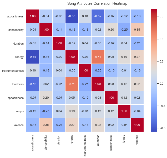 Mozart Blog Post 1. Introduction | by Priya Lotun | Music ...