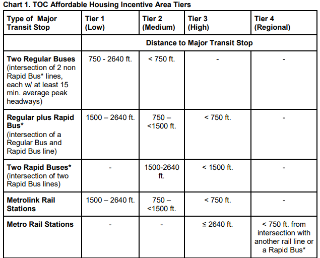 A BEGINNER’S GUIDE TO TOC. Original Blog by Jesamine D. by The