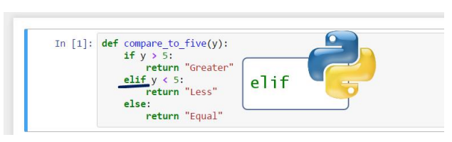 Basics of Python — Part II. INTRODUCTION TO THE IF STATEMENT | by Vijay ...