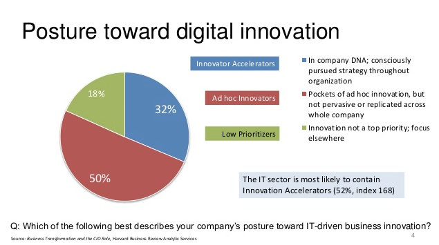 The Meaning Of Digital Digital Is One Of The Most Important By Financial Services Storytelling Into The Future Medium