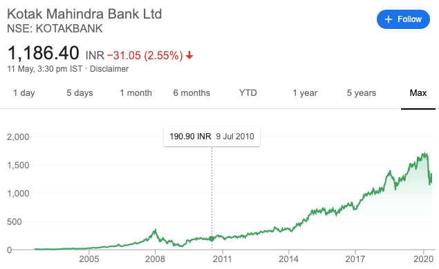 bajaj finance cagr last 20 years