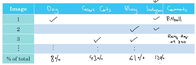 andrew ng tensorflow tutorial
