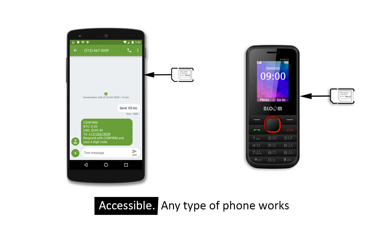 Telx Technologies เปิดตัวซิมการ์ดคริปโต (crypto SIM card) ตัวแรกของโลก