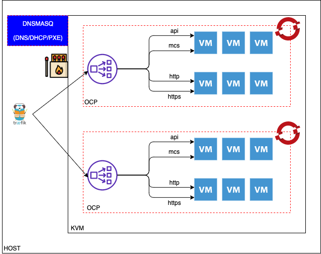 Install OpenShift 4.2 on KVM ITNEXT