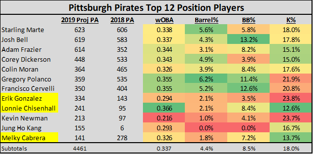 Pittsburgh Pirates Depth Chart