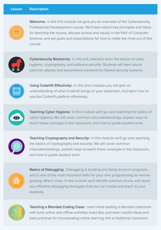 Cybersecurity Professional Development by CodeHS Read Write Code