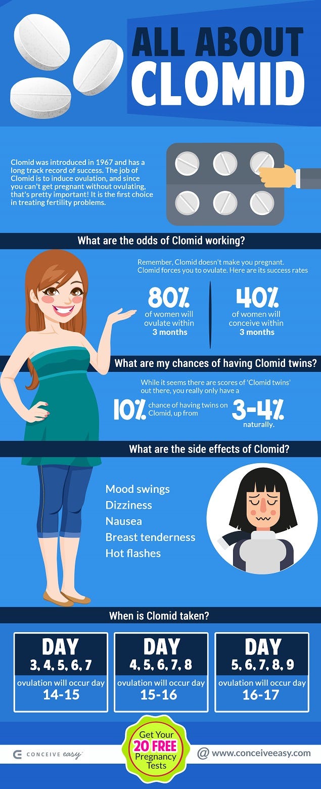 infographic on the Clomid use for women