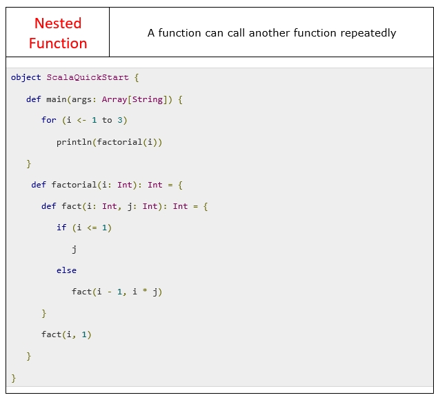 Introduction To Scala. Why Scala? | by Mahsa Hassankashi | Medium