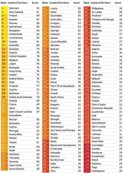 深度调查 为什么我们不能访问谷歌 长文慎入 8 12更新 By More Less Medium
