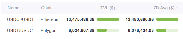 *Footprint DeFi 360 — *Top Pools by Liquidity