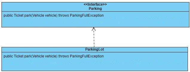 System Design — Parking Lot Design Interview Question Using Java | by ...