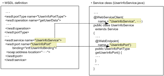 Web Service Client in Spring Boot | by Ankit Lohani | Medium