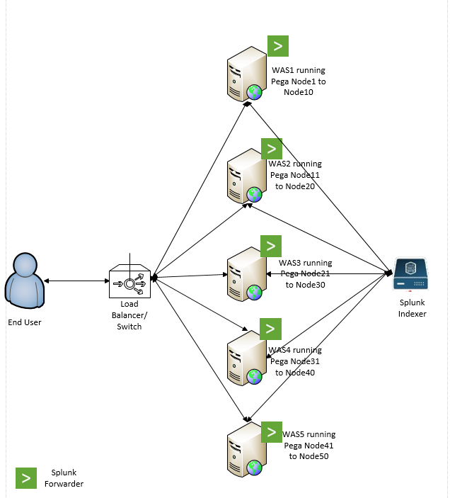 Integrate Splunk ️ BPM. To understand Splunk usage with BPM… by Abdul