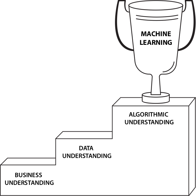 explaining machine learning to a 5th grader