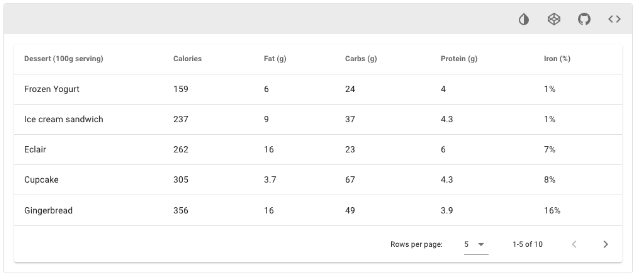 Top 19+ Remarkable Javascript Data Table Libraries and Plugins | by ...