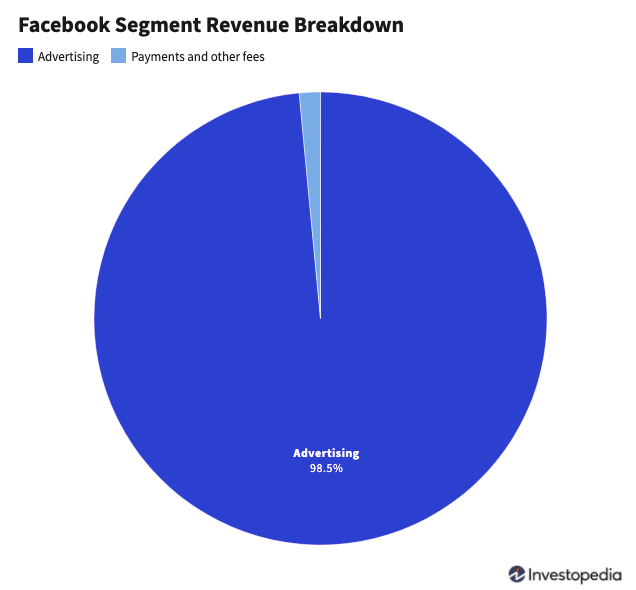 How to Find Out Why You See Certain Facebook Ads by Victoria Kurichenko Better Marketing