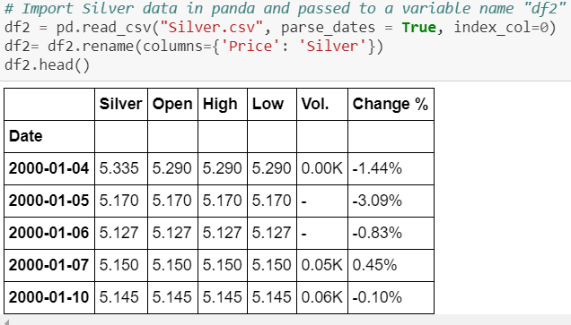 Data Analysis & Machine Learning Algorithms for Stock Prediction | by ...