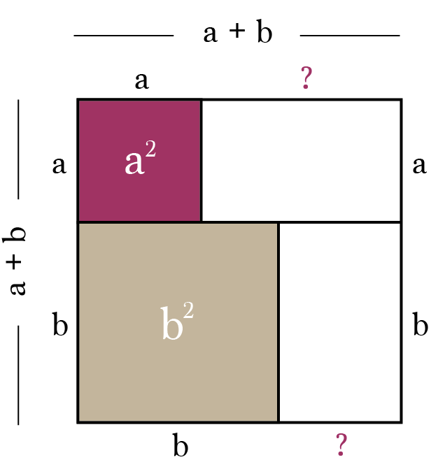 Visual Proof Of The Pythagorean Theorem By Brett Berry Math Hacks Medium Visual Proof Of The Pythagorean Theorem By Brett Berry Math Hacks Medium