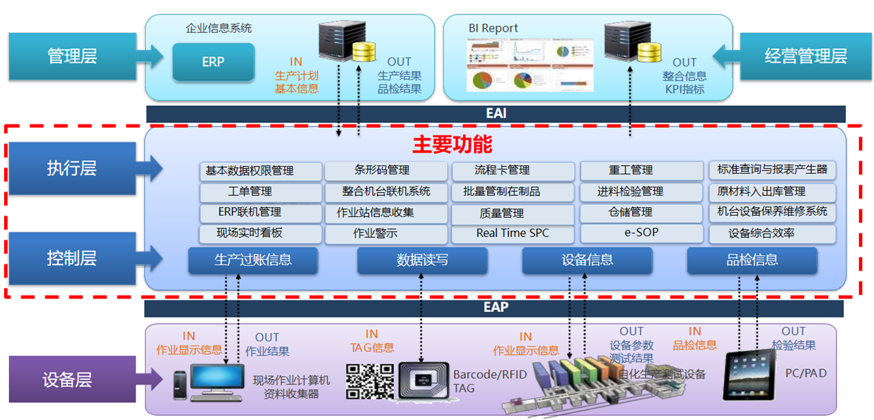 mes软件功能