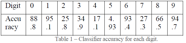 naive bayes machine learning mastery