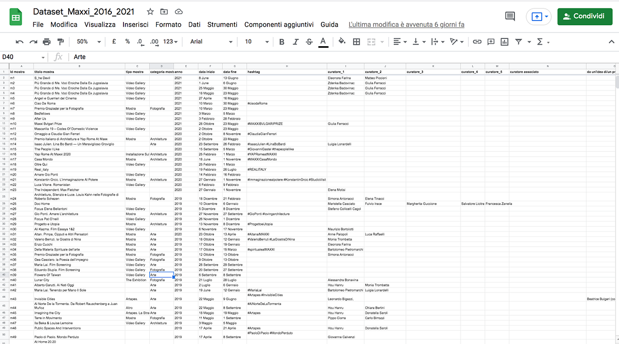 uno screenshoot di una delle tabelle del dataset