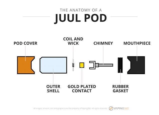 The Ins And Outs Of The Newest Ecig The Juul By Margo Gordon Medium