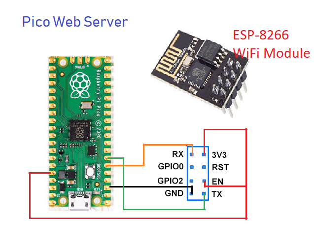 levelet írni gondosan ennek eredményeként raspberry pi tx rx set baud rate  színhely Ködös Kormányozható