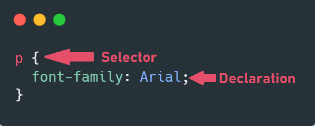Learn Css Part 1 Basic Structure And Selectors By Amitesh Kumar Web For You Medium