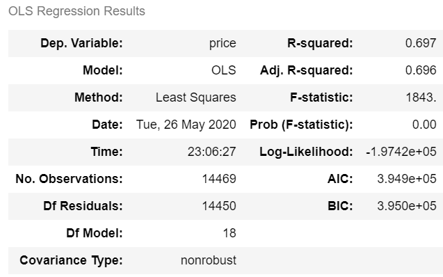 One Hot Encoding Categorical Variables For Multivariate Linear Regression By Jeffery Rosario Medium
