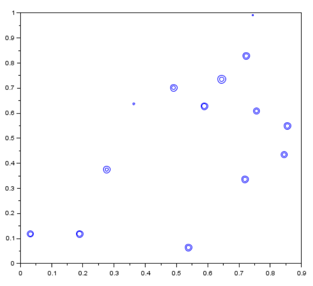Population Size Does Not Matter If You Are In It for the Long Haul | by ...