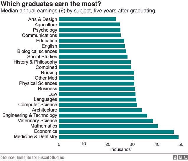 Where Does the Gender Pay Gap Really Come From? | by Craig Harper | Medium