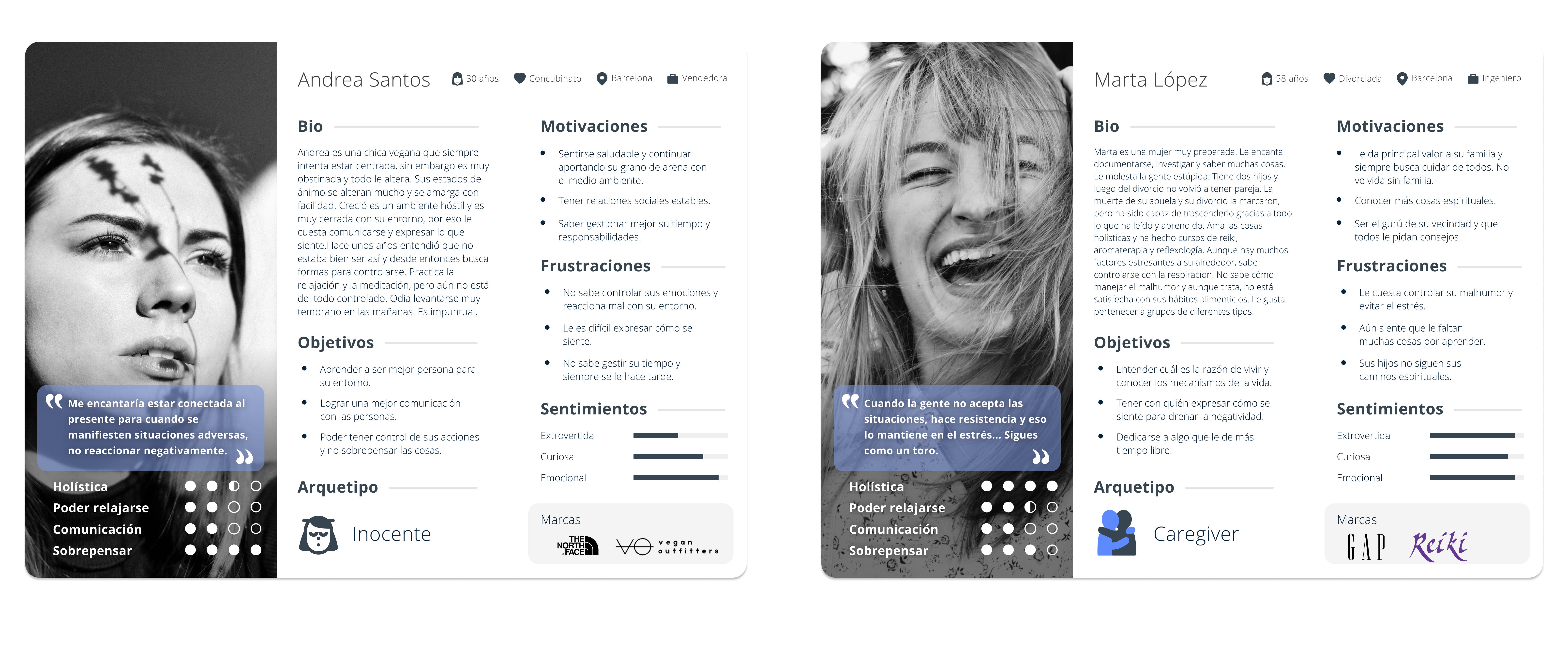 User personas