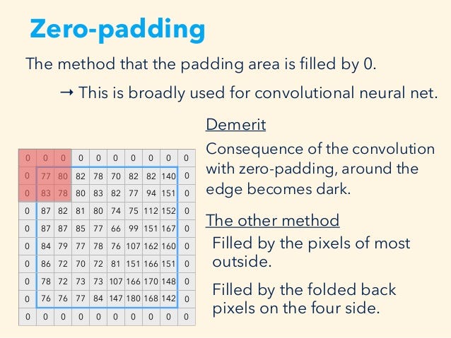 Demystifying Convolutional Neural Networks | by vijay choubey | Medium