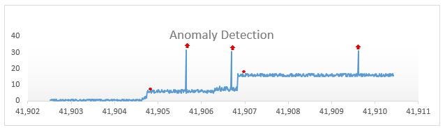 deep learning for time series data