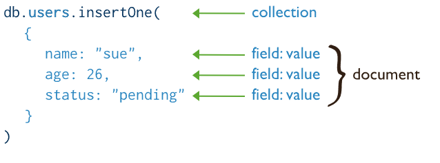 CURD Operation & Express.js. CRUD Operation | by Rakibul Islam | Medium