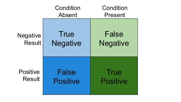 Learning From Imbalanced Datasets By Ido Zehori Towards Data Science