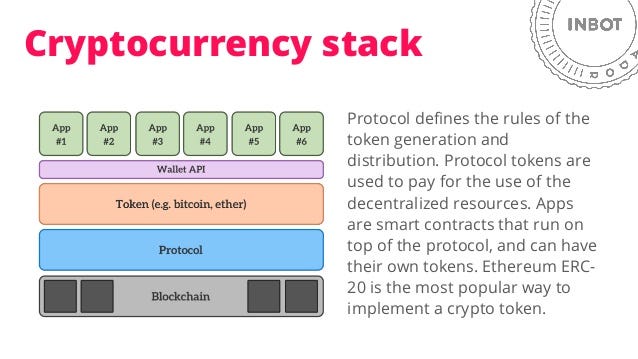 Guide to Crypto Token Types. Not so long ago (2009), in a