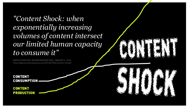 Source: Mark Schaefer