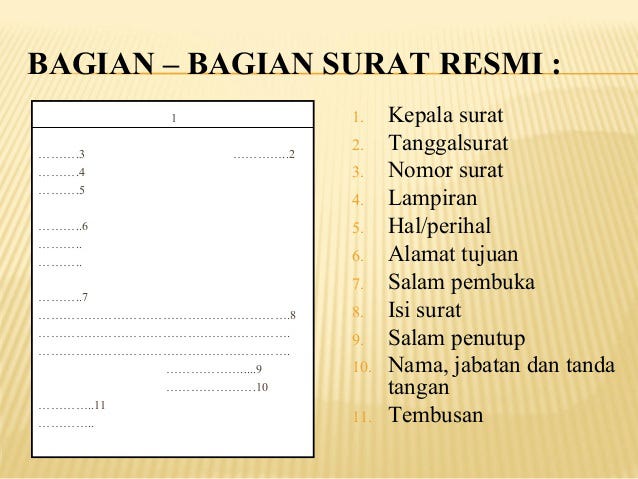 Contoh dan Cara Membuat Surat Resmi by Jenny Herawati 